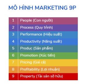Mô hình 9P Marketing là gì  những điều bạn cần biết 