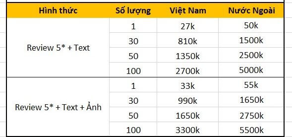 Dịch vụ tăng Đánh giá Google Maps - Mua review 5 sao Maps Giá rẻ Bảng giá dịch vụ tăng đánh giá Google Maps