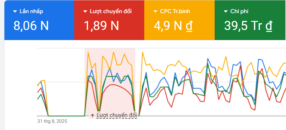 Dịch vụ Google Ads