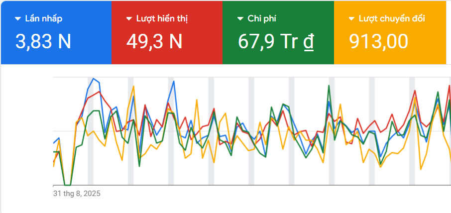 Dịch vụ Google Ads